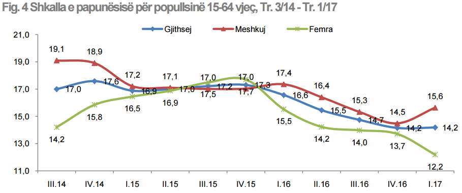 Papunesia ulet tek femrat por rritet tek meshkujt